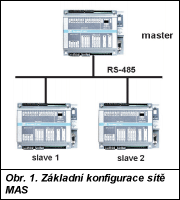 Obr. 1.