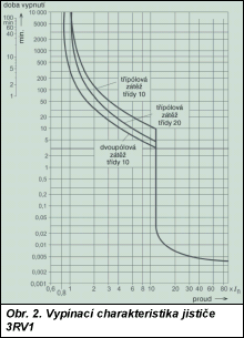 Obr. 2