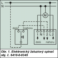 Obr. 1