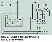 Obr. 2