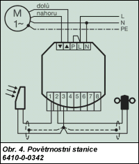 Obr. 4