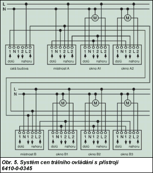 Obr. 5