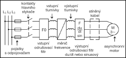 Obr. 1.