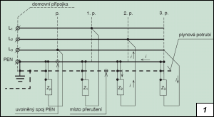 Obr. 1.