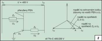 Obr. 2.