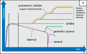 Obr. 1.