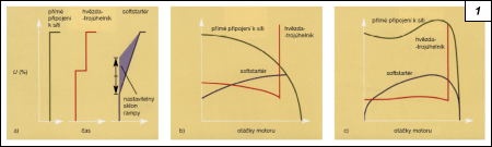 Obr. 1.