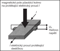 Obr. 1.