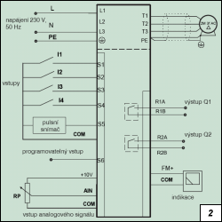 Obr. 2.