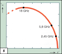 Obr. 2.