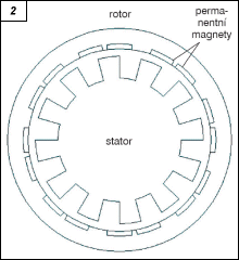 Obr. 2.