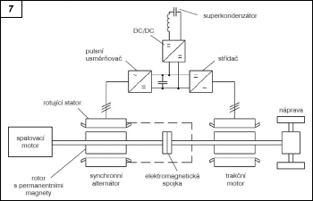 Obr. 7.