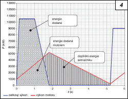 Obr. 4.