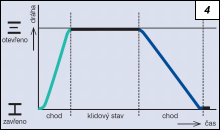 Obr. 4.