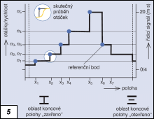 Obr. 5.