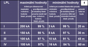 Obr. 1.