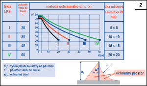 Obr. 2.