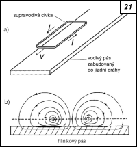 Obr. 21.