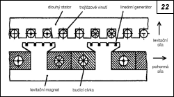 Obr. 22.