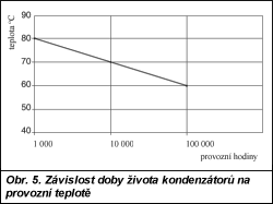 Obr. 5.