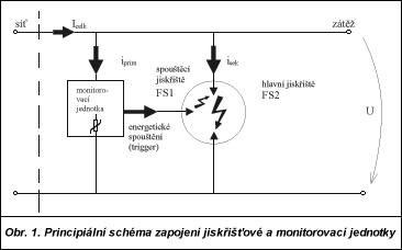 Obr. 1.