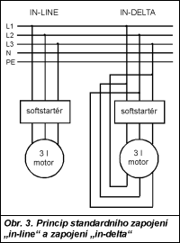 Obr. 3.