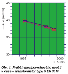 Obr. 1.