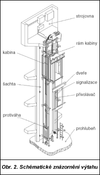 Obr. 2.