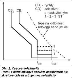 Obr. 2.