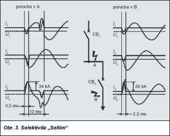 Obr. 3.