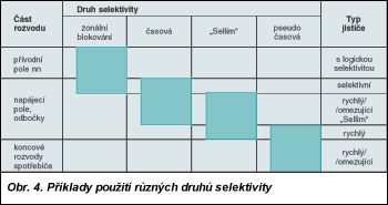 Obr. 4.