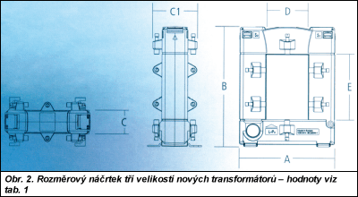 Obr. 2.