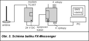 Obr. 3.