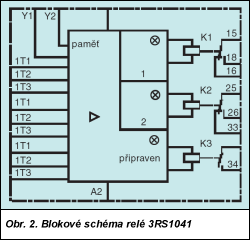 Obr. 2.