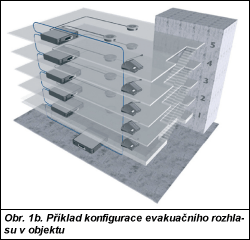 Obr. 2.