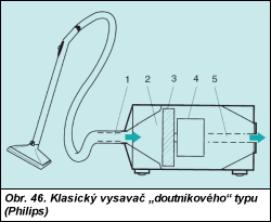 Obr. 46.