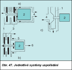 Obr. 46.