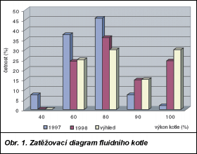 Obr. 1.