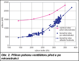 Obr. 2.