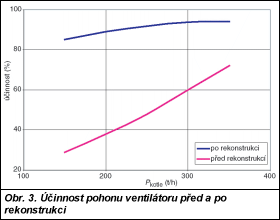 Obr. 3.