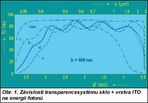 Obr. 1.