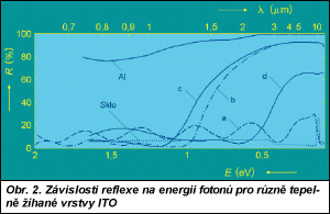 Obr. 2.