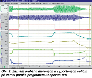 Obr. 2.