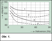 Obr. 1.