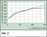 Obr. 3.