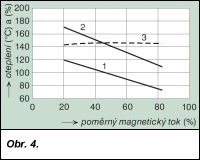 Obr. 4.