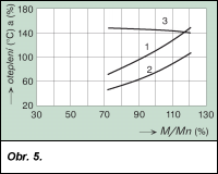 Obr. 5.