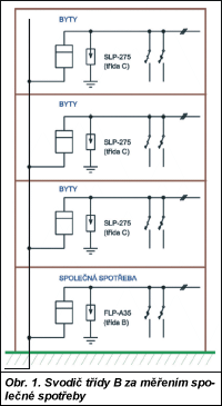 Obr. 1.