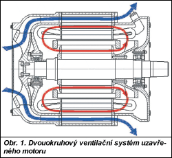 Obr. 1