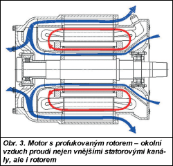 Obr. 3